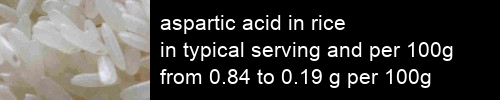 aspartic acid in rice information and values per serving and 100g